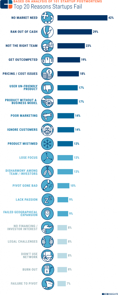 why mvps fail?